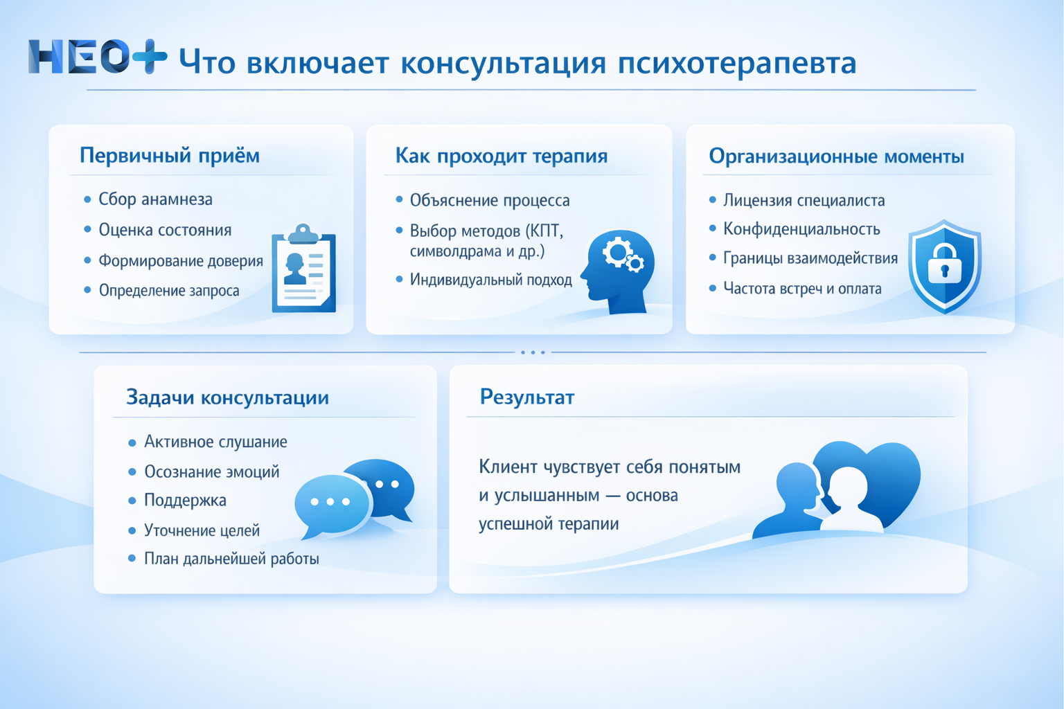 Что включает консультация психотерапевта инфографика